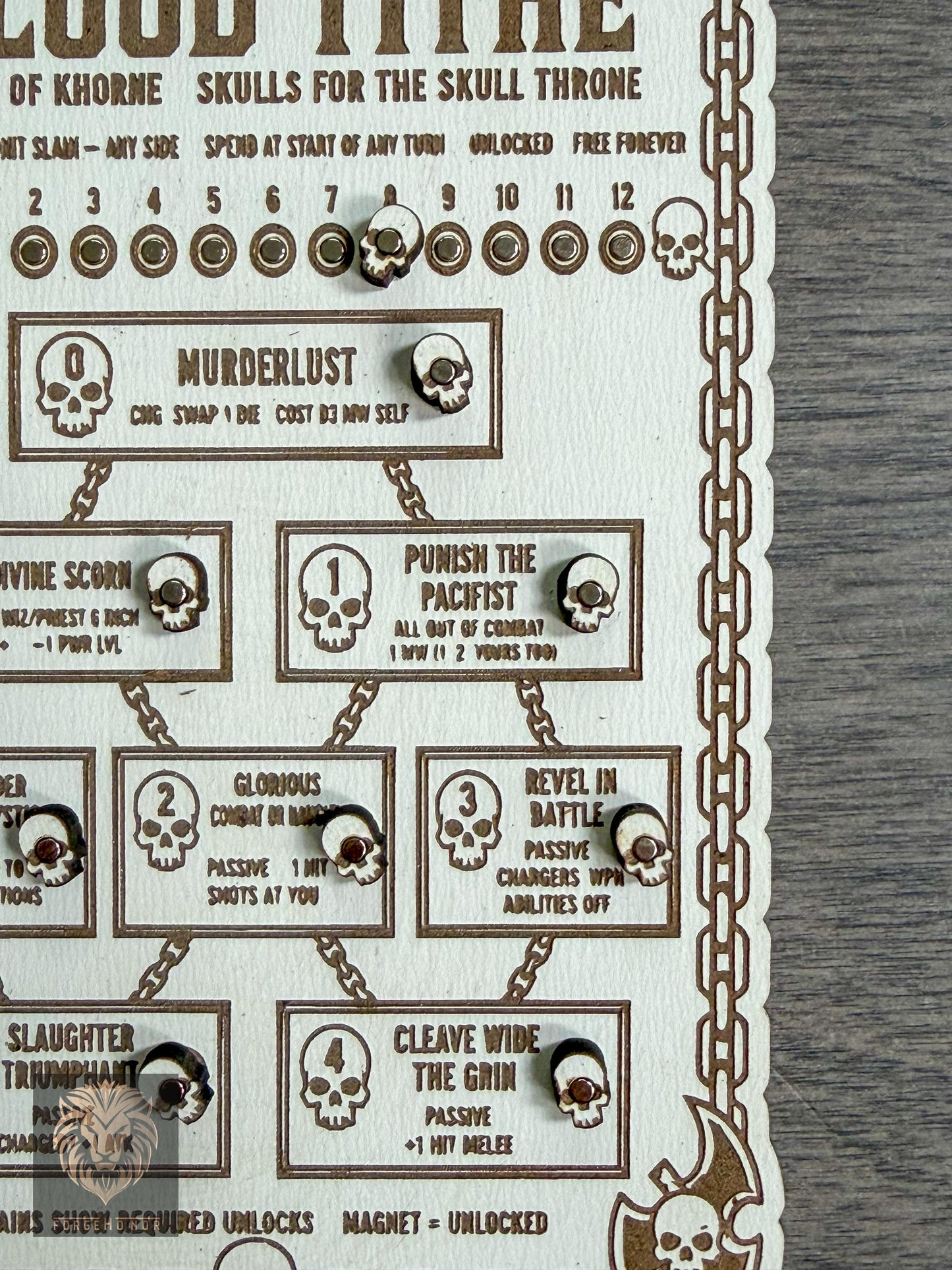 Khorne Blood Tithe Tracker